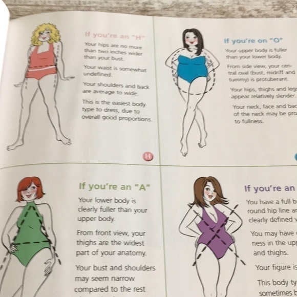 𝅺FIGURE it Out the real woman’s guide to great style Hardcover book 2004 - Picture 7 of 13